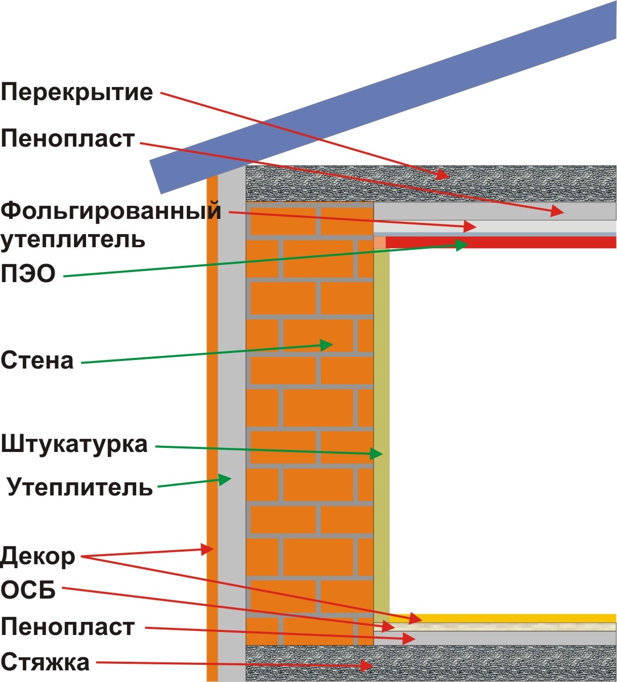 Пенопласт, цена за лист/м2 - купить пенопласт в Саратове, продажа  пенопласта оптом